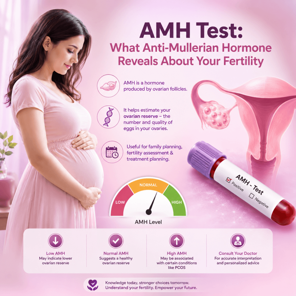 AMH Test: What Anti-Mullerian Hormone Reveals About Your Fertility