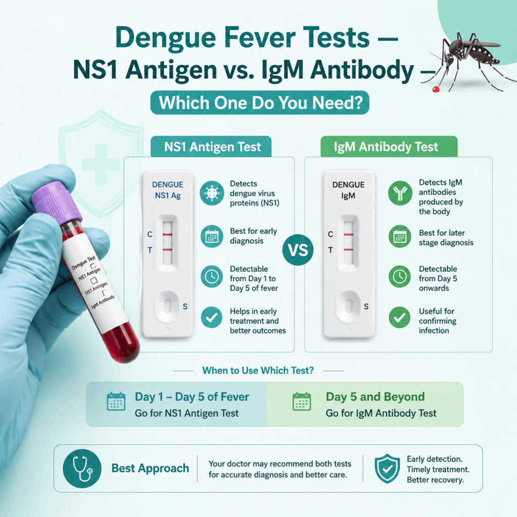 Dengue Fever Tests — NS1 Antigen vs. IgM Antibody — Which One Do You Need?